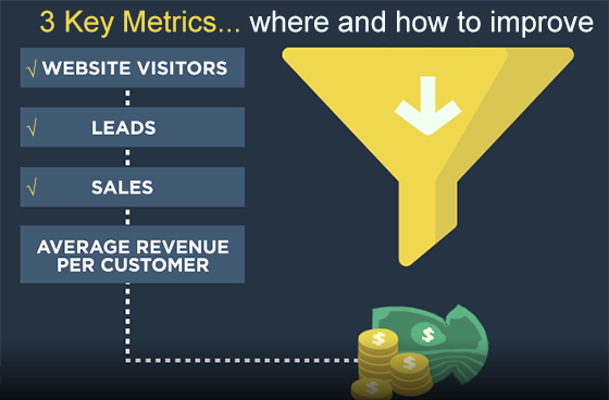 3 key metrics to website auditing